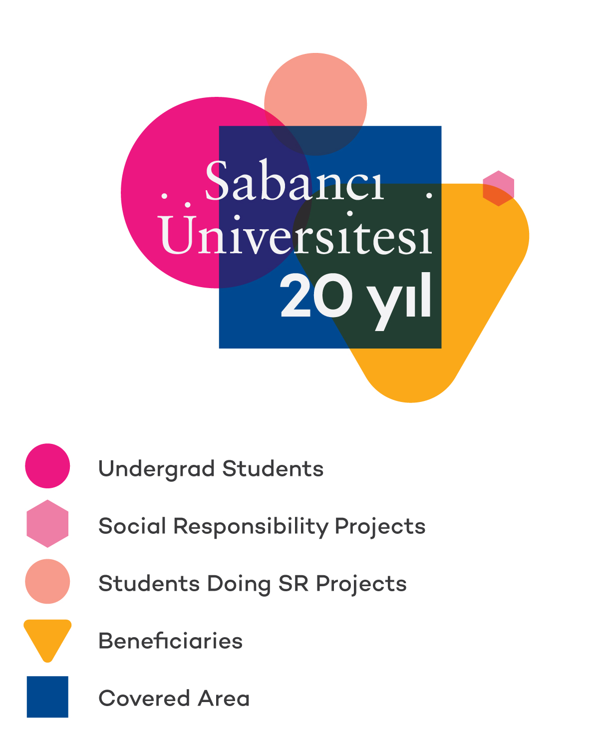 sabanci20-logos_2-1