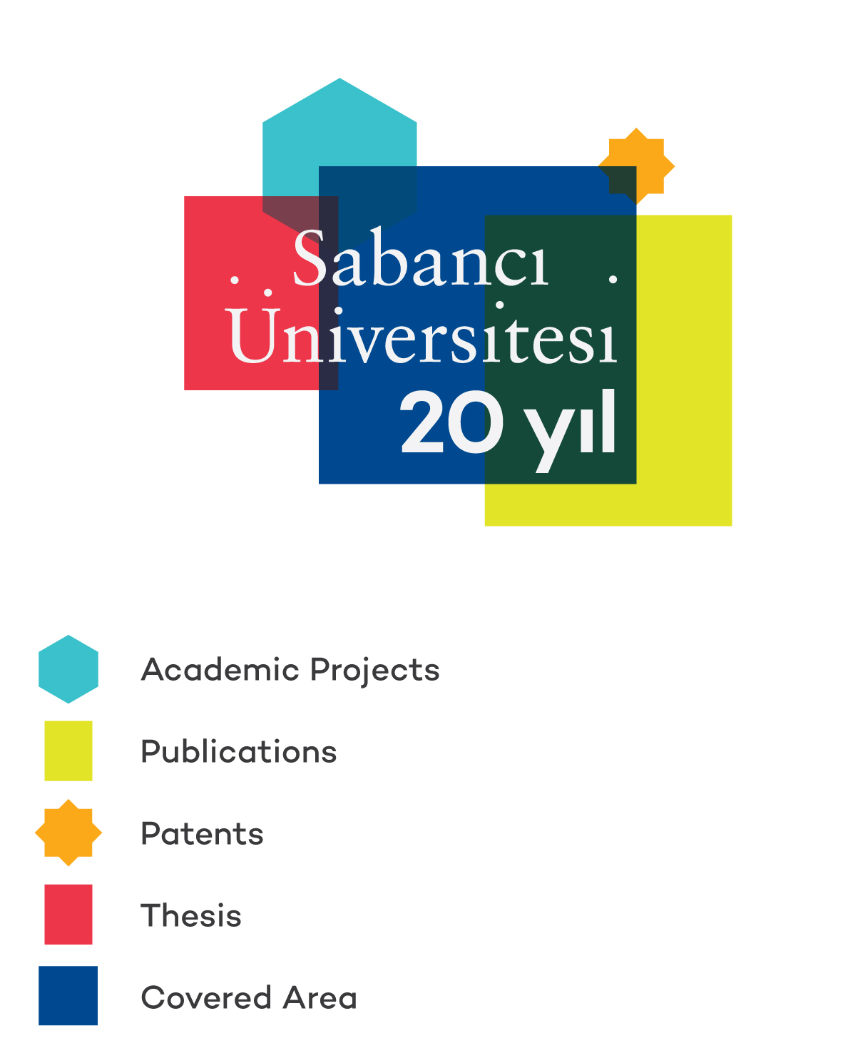 sabanci20-logos_4